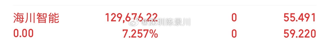 各位家人们海川智能我已岀来了！大家记得给我点赞评论178。 ​​​