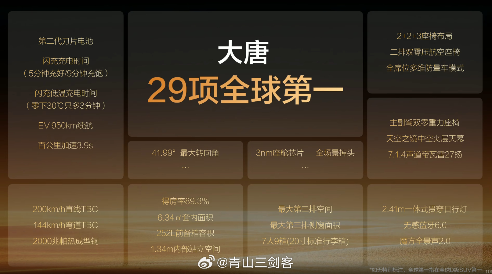 27个扬声器的帝瓦雷都下方到比亚迪大唐上还有云辇A，纯电版续航950公里，加速3