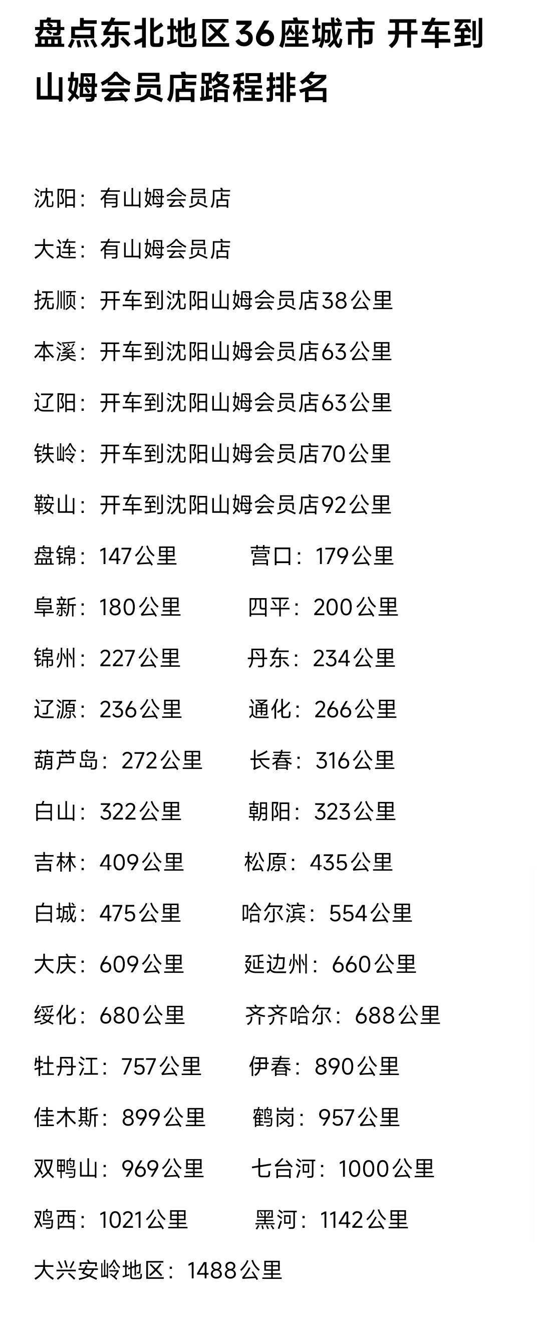 沈阳第2家山姆店正在建设令人欣慰，不过我还是很期待今后长春或者哈尔滨能建设一家山