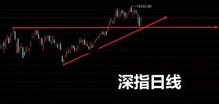 A股回调至“中线”，市场为何只给“轮动”不给“主线”？今天这个反弹，你看懂了吗？