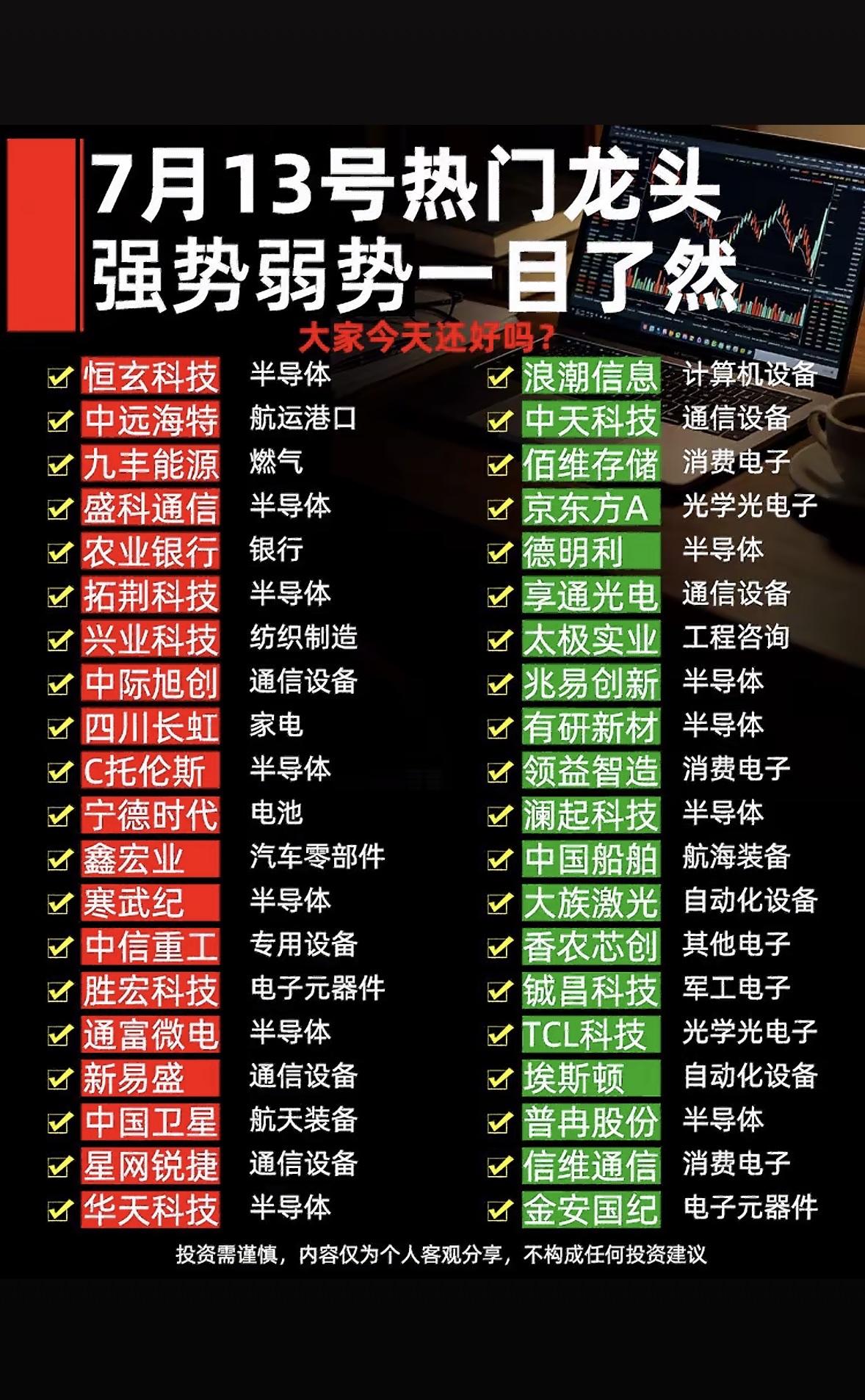 7月13日强势龙头一览，投资机会尽收眼底！📈📊

7月13日的A股市场，强势