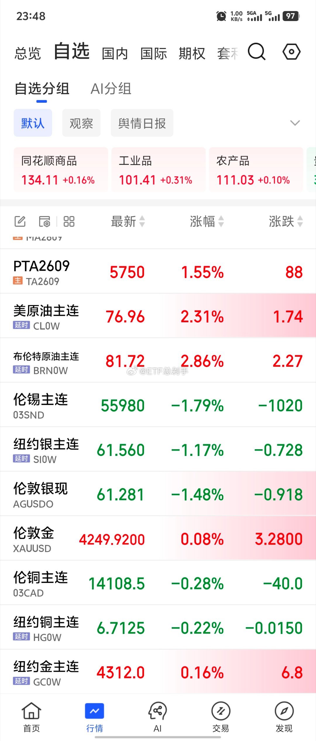 早晨7七点起床，带小外甥一家去逛了中国人民解放军海军博物馆就往杭州开，一路换电，