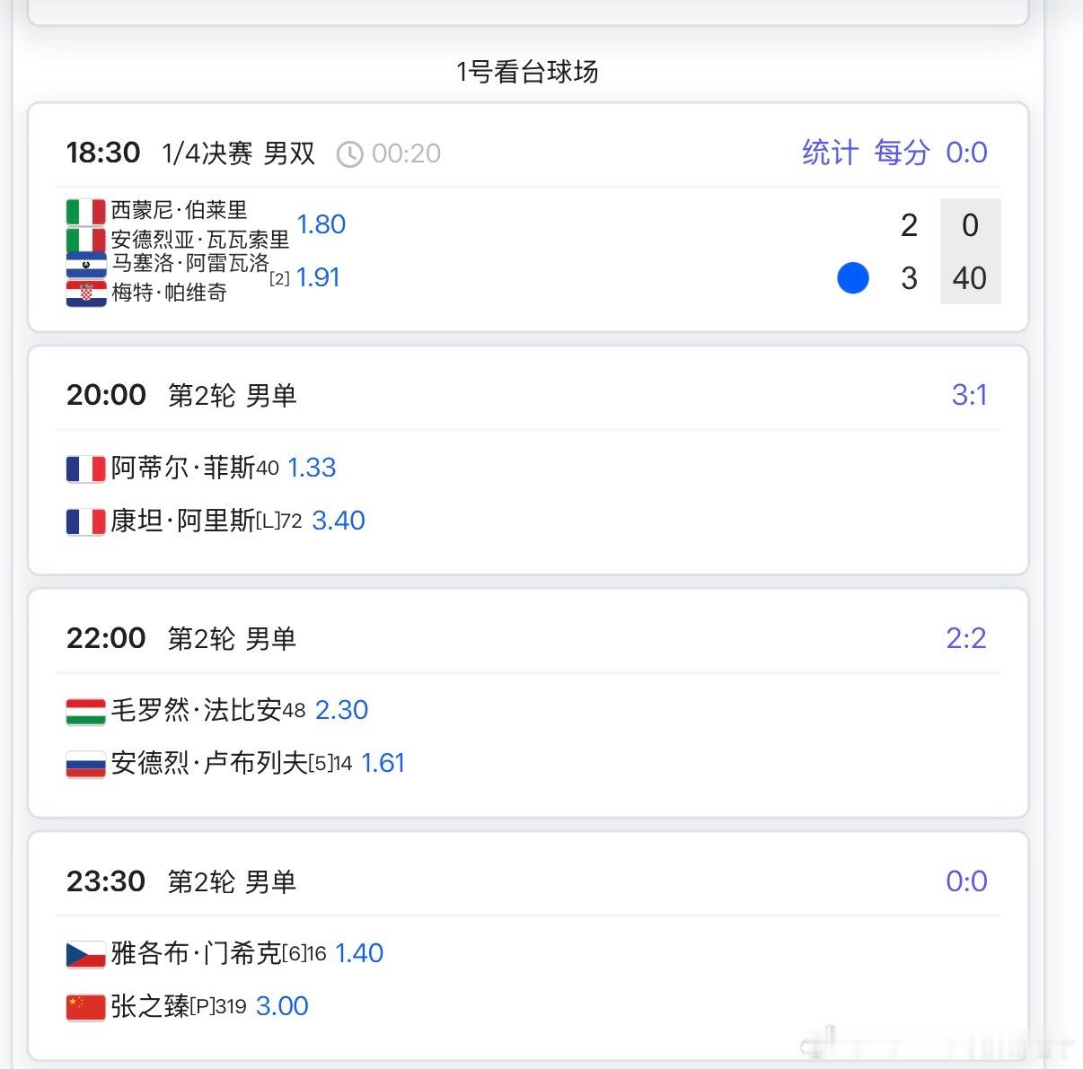 🔵ATP500多哈男单第二轮🔥23:30 🇨🇳张之臻vs【6】🇨🇿门