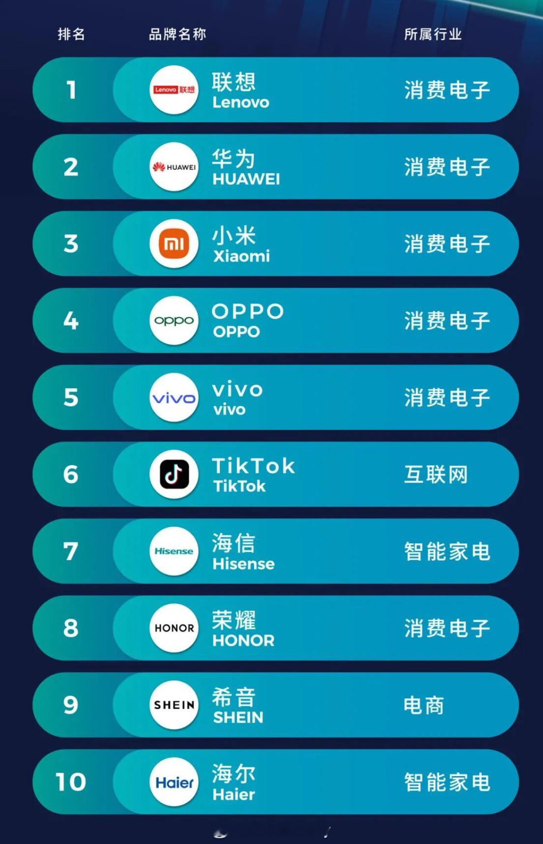 前阵子 正好家里装修 看家电确实整了不少国产品牌其实用了用性价比很高最主要年轻人