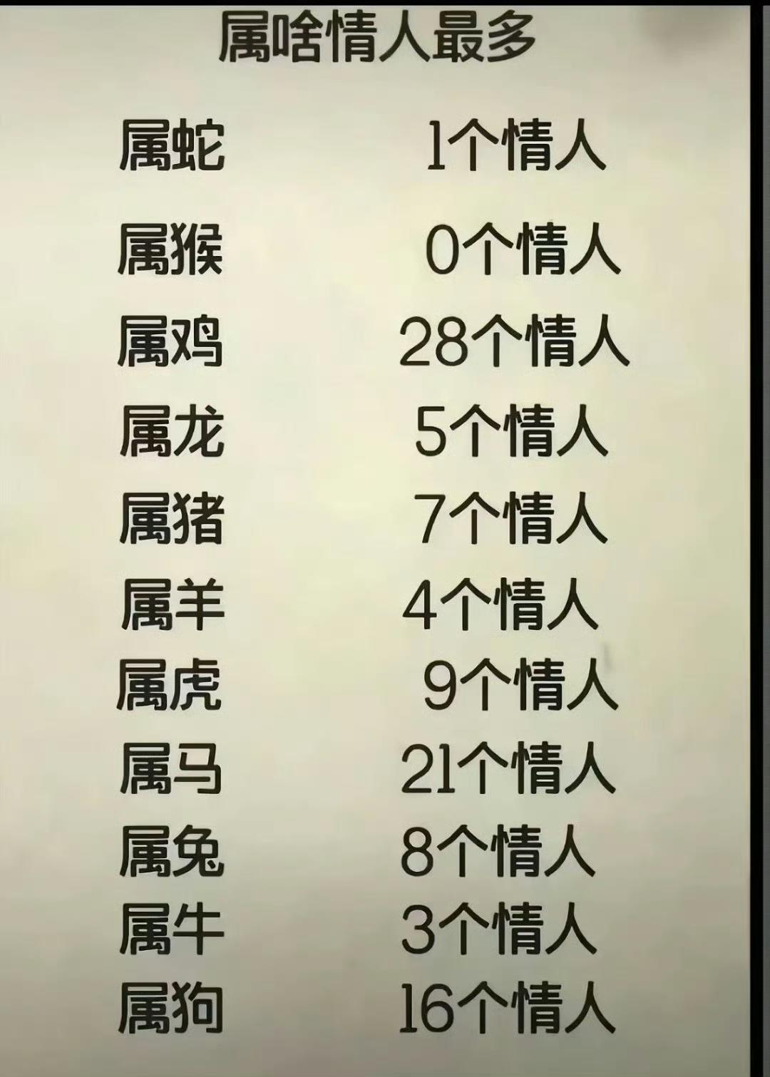 胡说八道，乱排一气，哪里的数据？依据是啥？