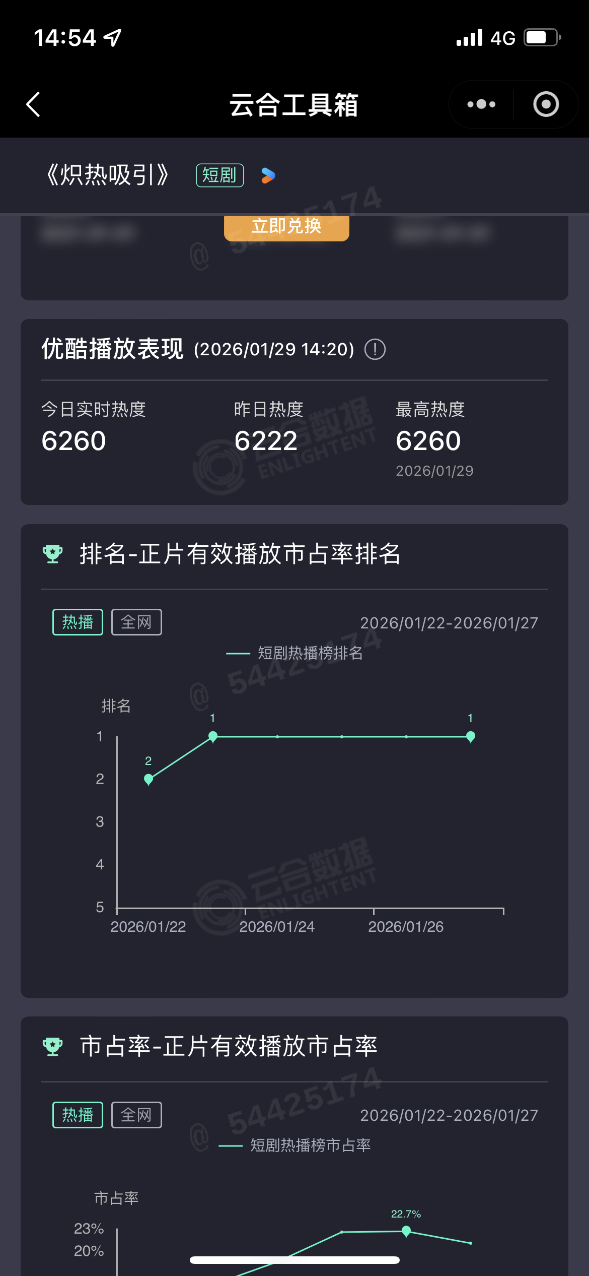 为什么我说观众对“病娇疯批男主人设”审美疲劳了呢？轰轰烈烈的中剧《炽热吸引》大家