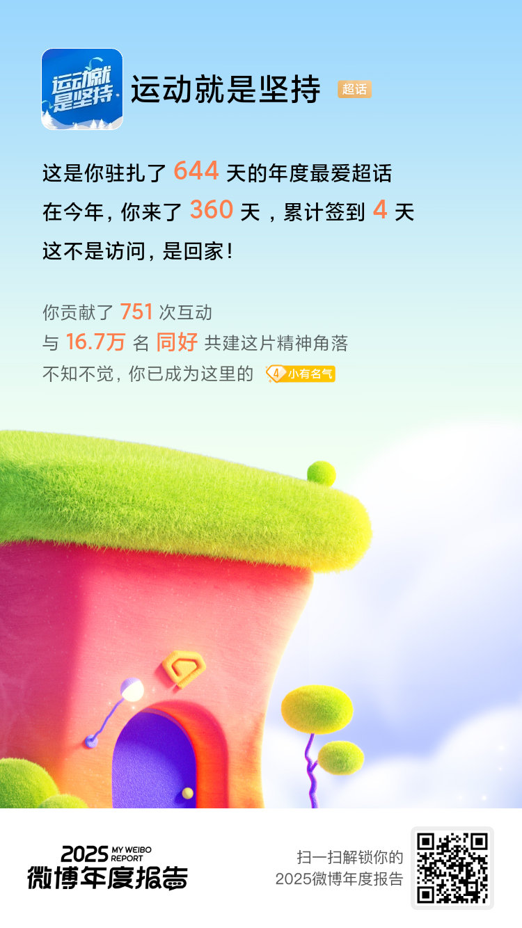 原来我过去一年去得最多的地方是 ！在这里收获了太多共鸣与欢乐， 也来看看你202