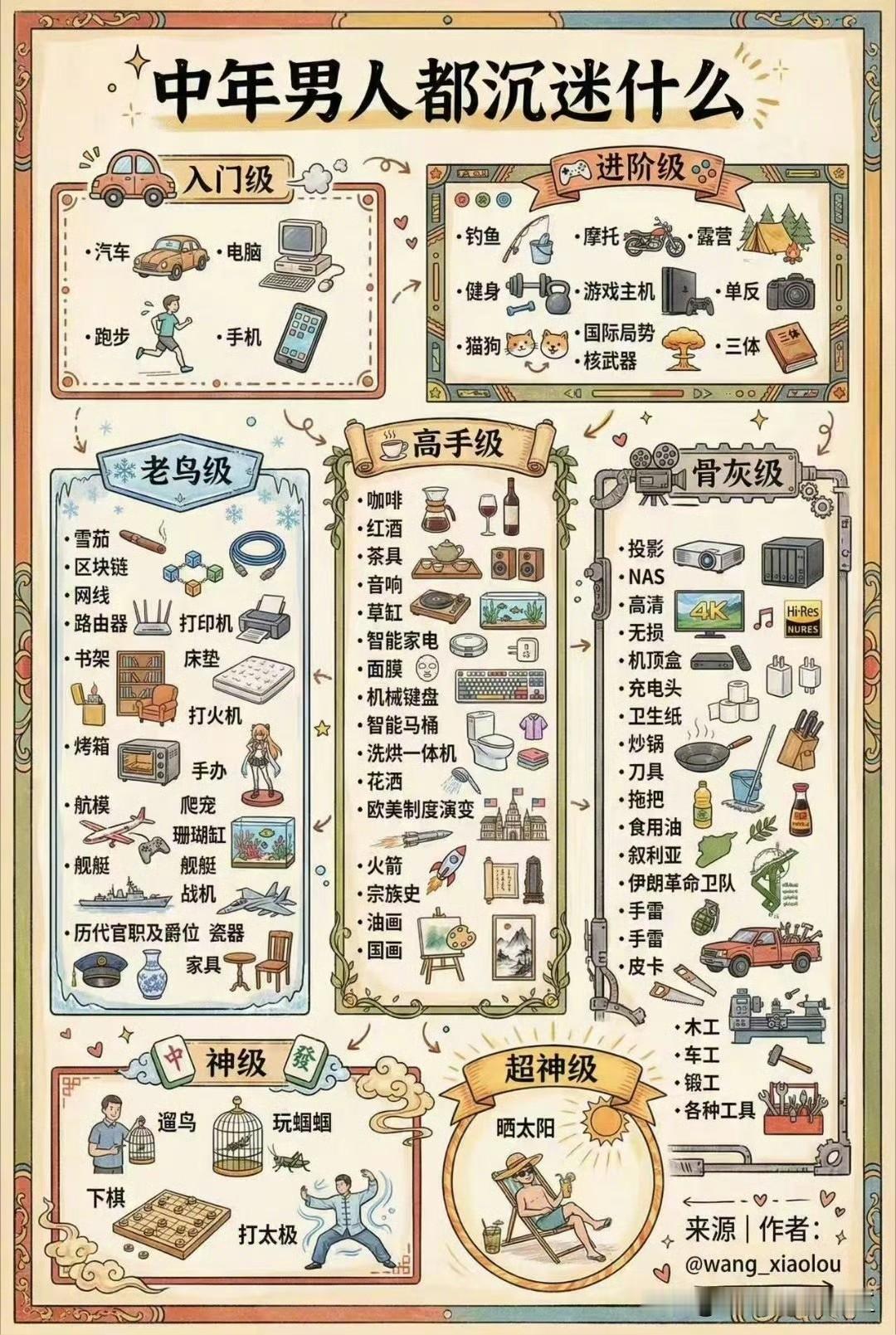 中年男人都沉迷什么？

晒太阳蛮适合的