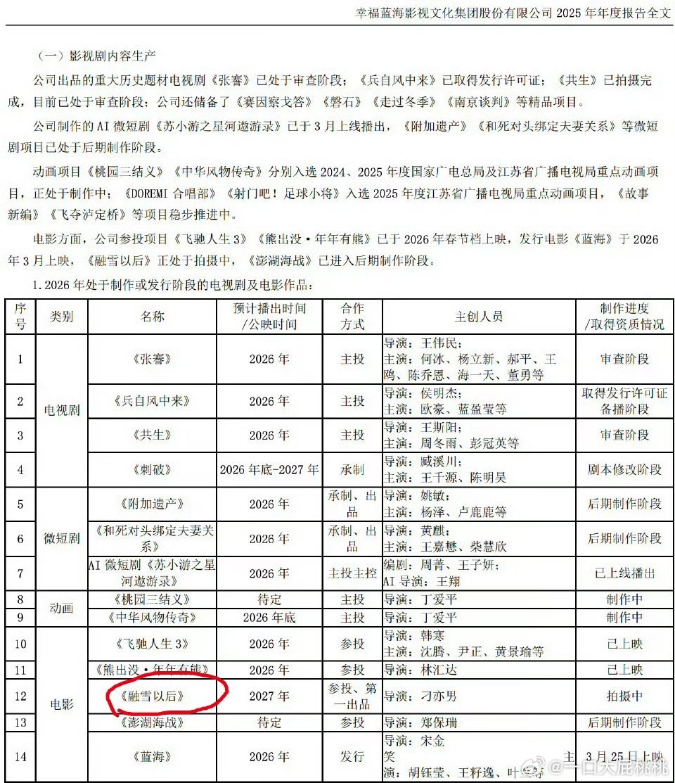 幸福蓝海参投刁亦男新片《融雪以后》，显示拍摄中。 