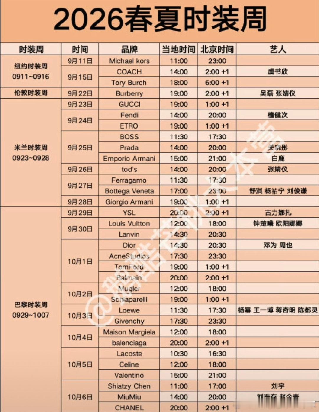 品牌有title带去的基本全了，剩下的是无t的。 ​​​