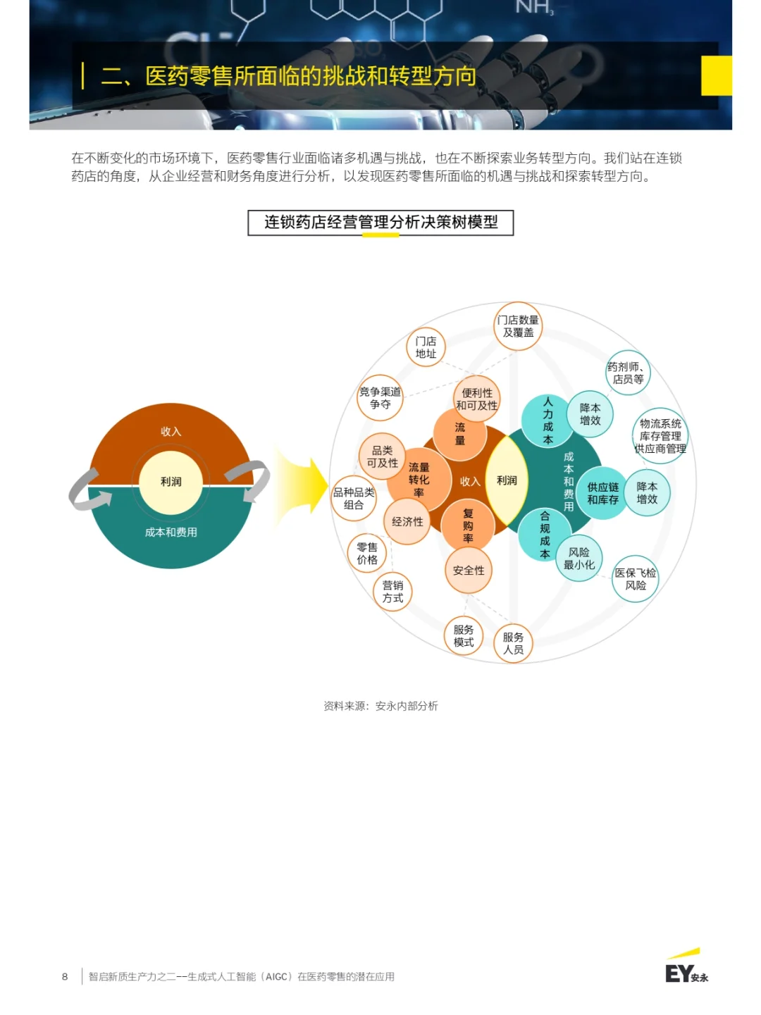 洞察 | AIGC在医药零售的应用