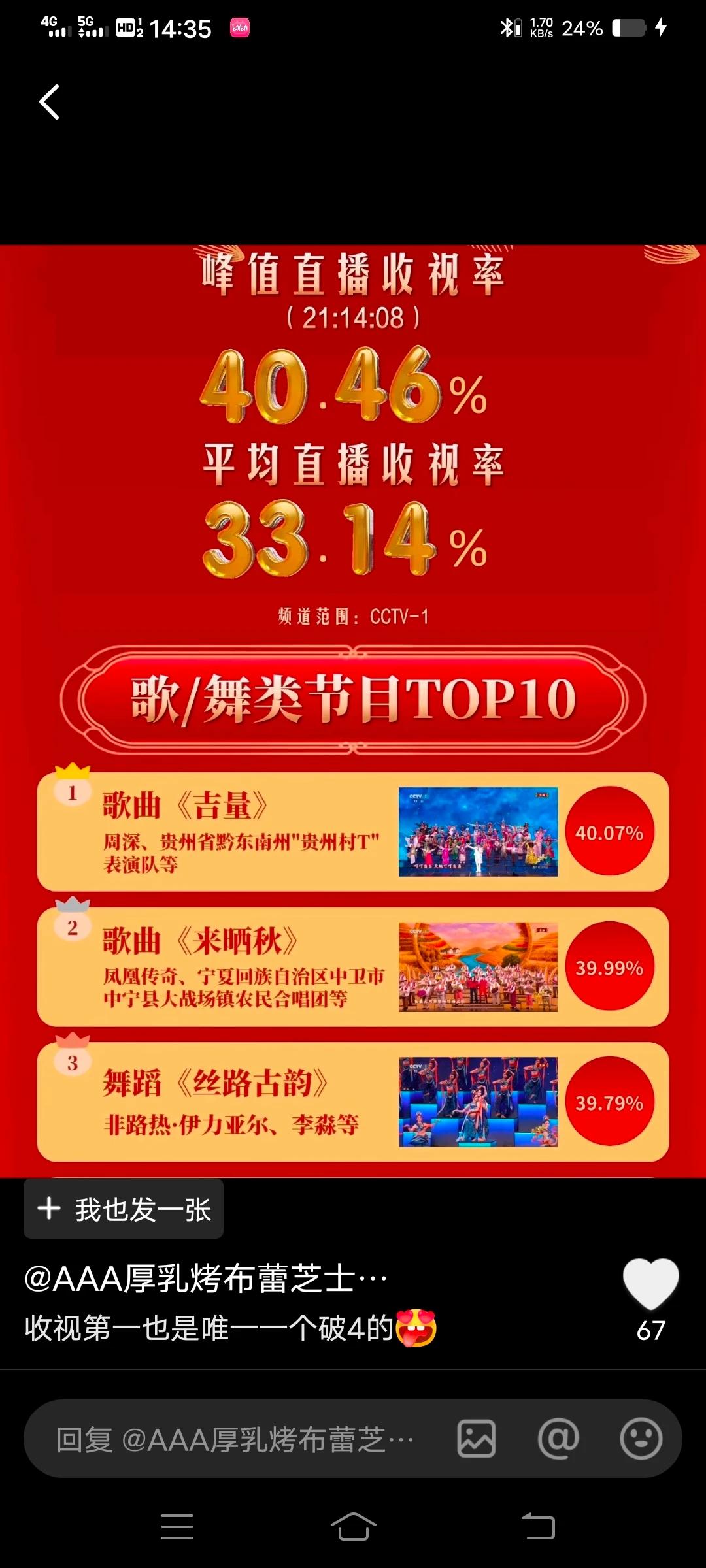 贵州人最懂春晚，收视率第二央视春晚前二都是贵州人作品。收视率第一的辽宁春晚也是贵