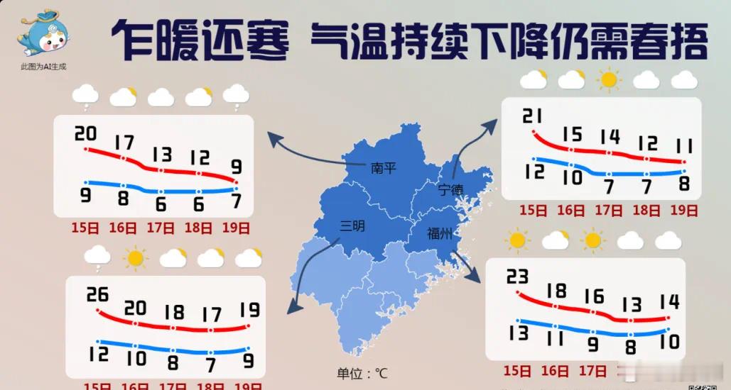 冷空气将至福建天气大反转最低6度 福建这个时节的小烦恼“回南天”又要上线了，今天