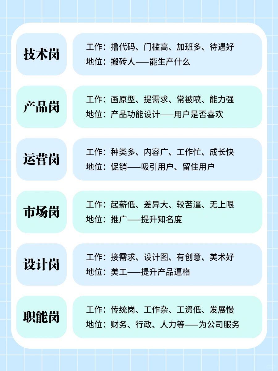 🔥秒懂‼ 互联网公司的岗位及其职责一览