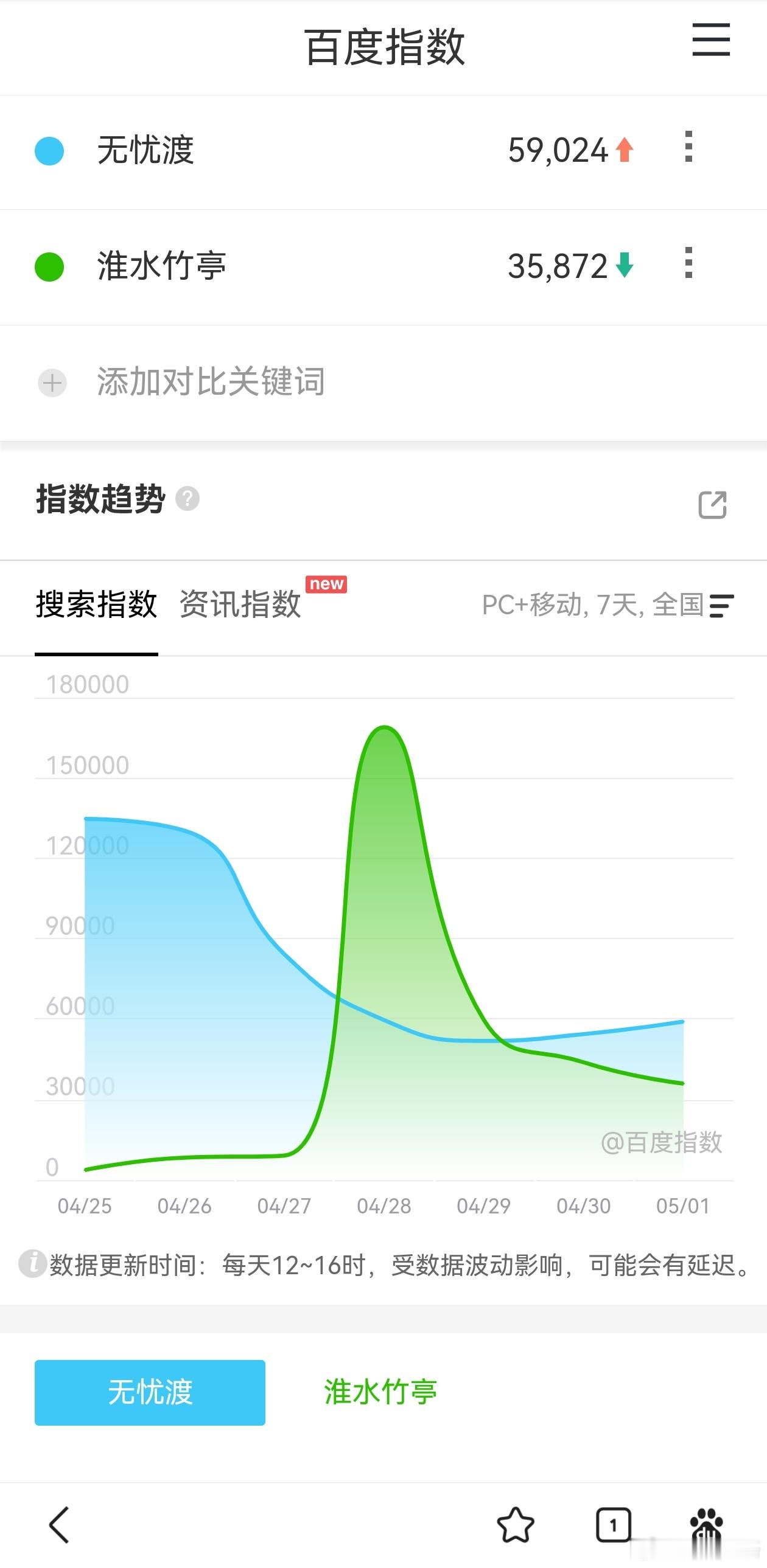 💊走势还比不上一个播完了的剧 ​​​