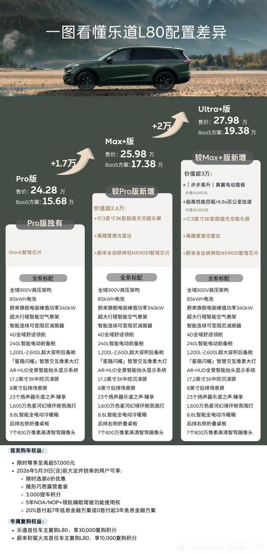 来吧！一张图带你看懂乐道L80差异乐道汽车乐道L80价格一步到位夯爆了李川锤锤乐