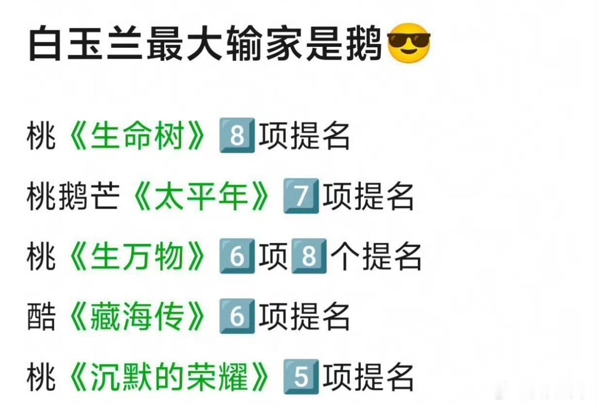 桃剧真多🐧：明年看《主角》白玉兰入围名单