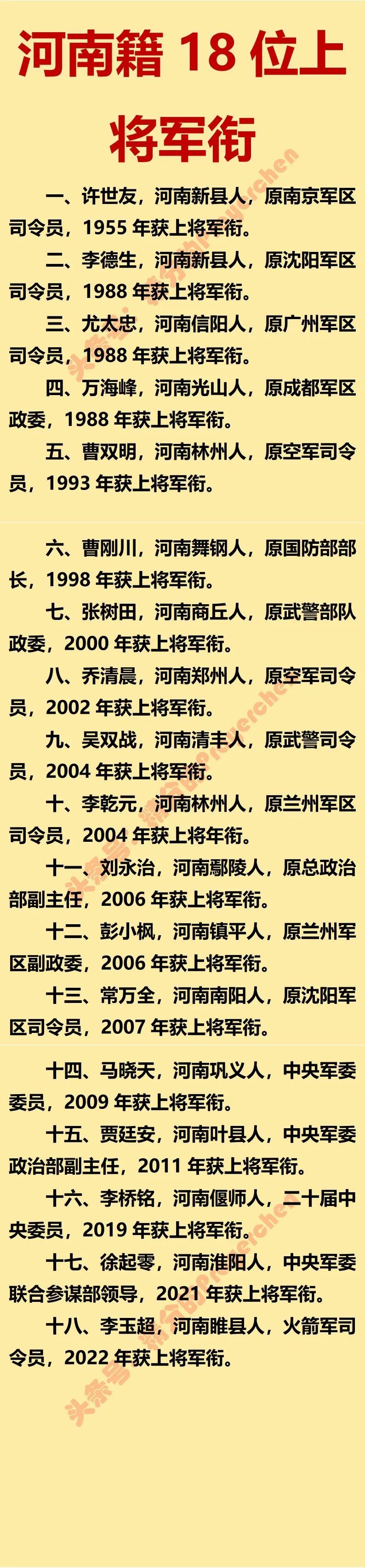 河南籍贯上将名单。

从1955年我军第一次授衔以来，我国目前有超过270位上将