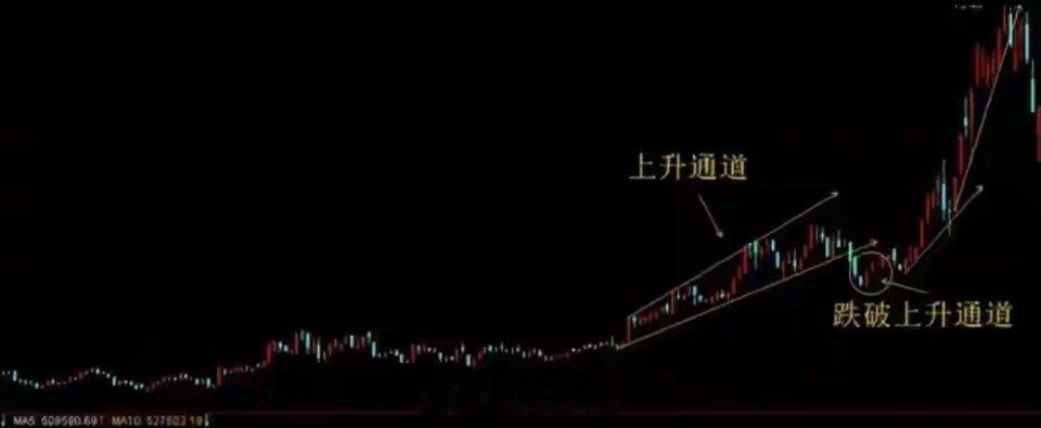陈小群：股票拉升前的"最后一次洗盘"形态，坚定捂股，定是大牛股在A股，散户最痛的
