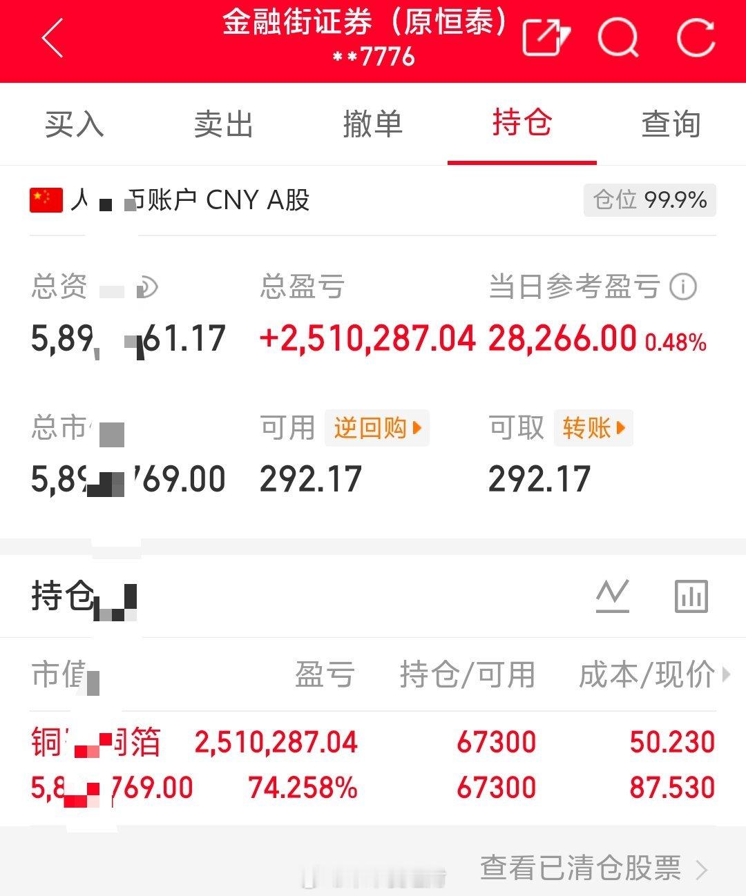 朱朱姐100万本金实盘操作，记录翻倍之旅！目前持仓；铜冠铜箔:301217今日卖