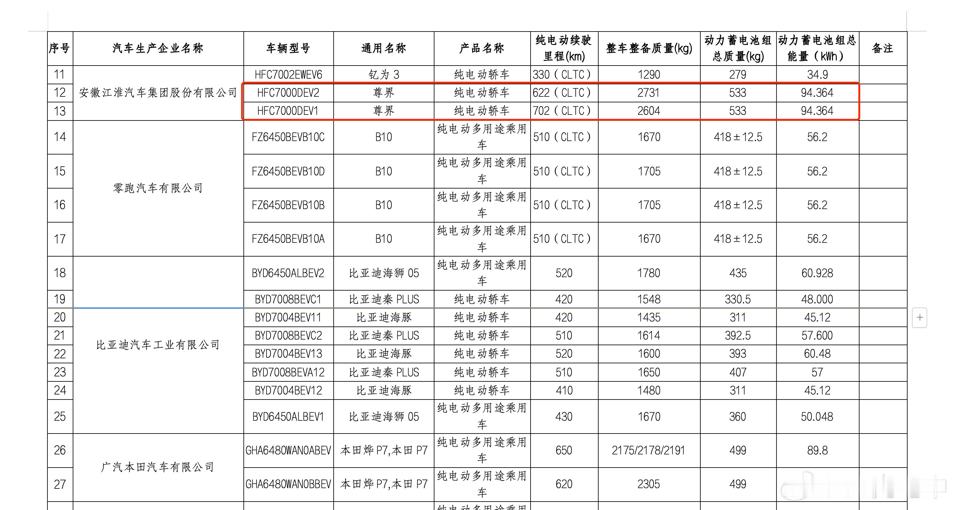 尊界 S800 纯电版续航信息来了。S800 将会采用 94.364 kWh 的