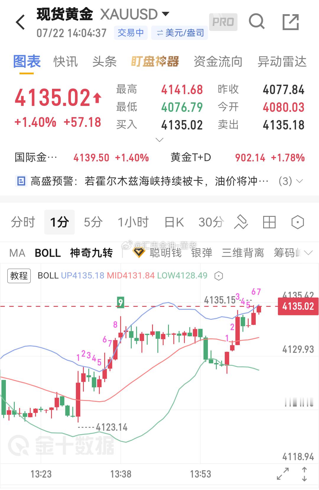 黄金 35 有金豆😍了 