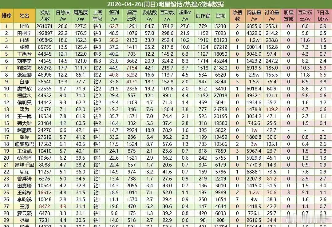 紫玉30多万人？有点夸张了吧，我一度以为自己看错了 