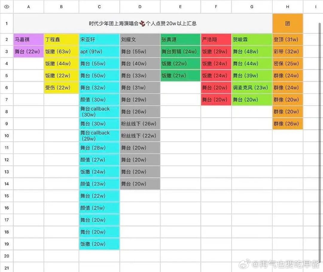 时代少年团抖点赞拉表来了 大家怎么看 