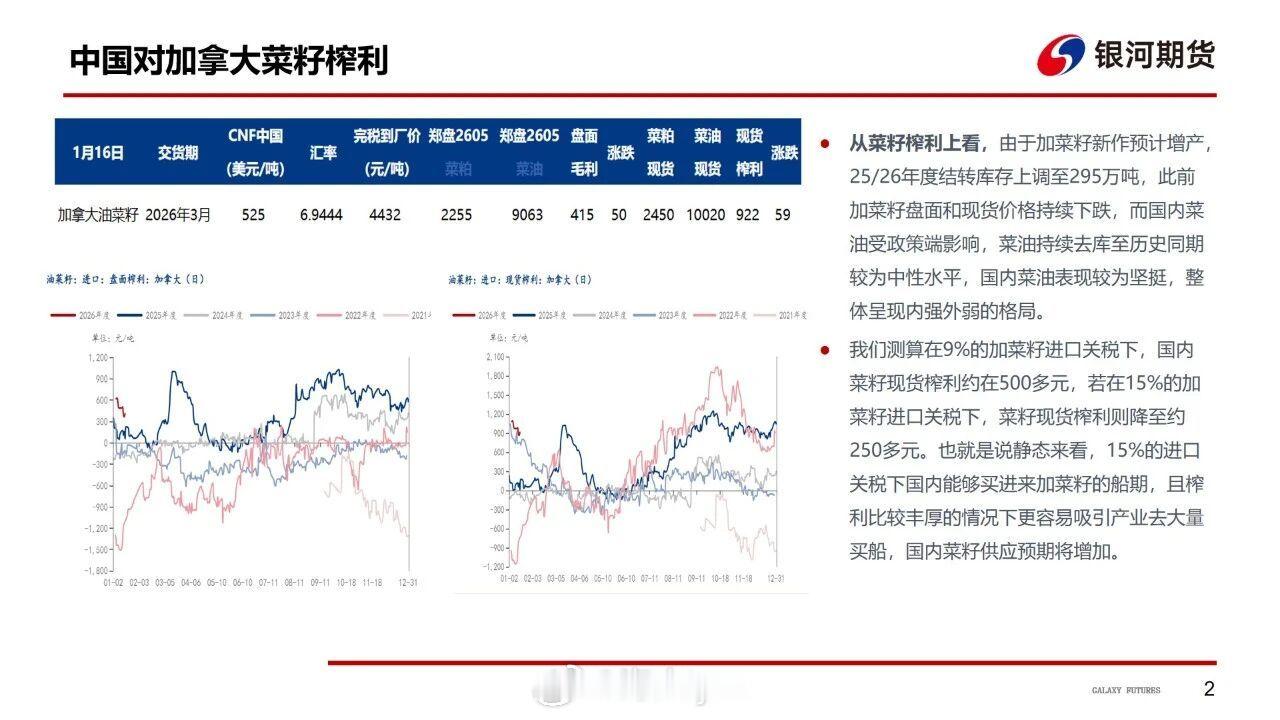 银河期货：中加关系缓和对菜油的影响菜油期货