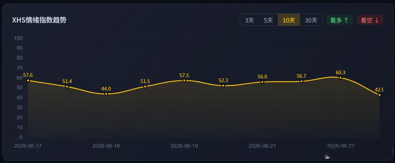 今天集美的情绪有点偏冷啊…… 