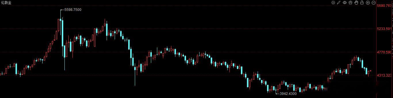 现货黄金站上4400美元/盎司，日内涨0.3%。 ​​​​