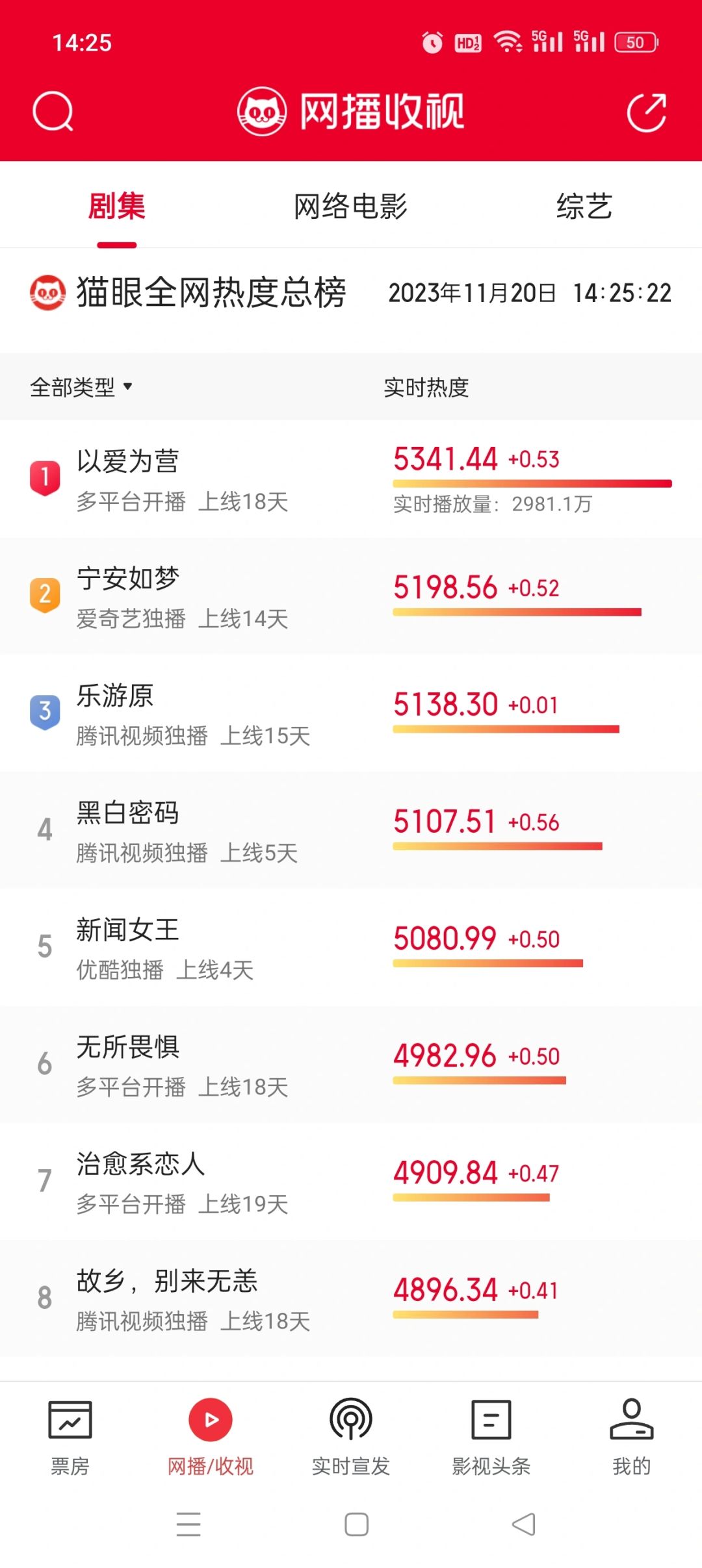 今晚看啥下饭啊