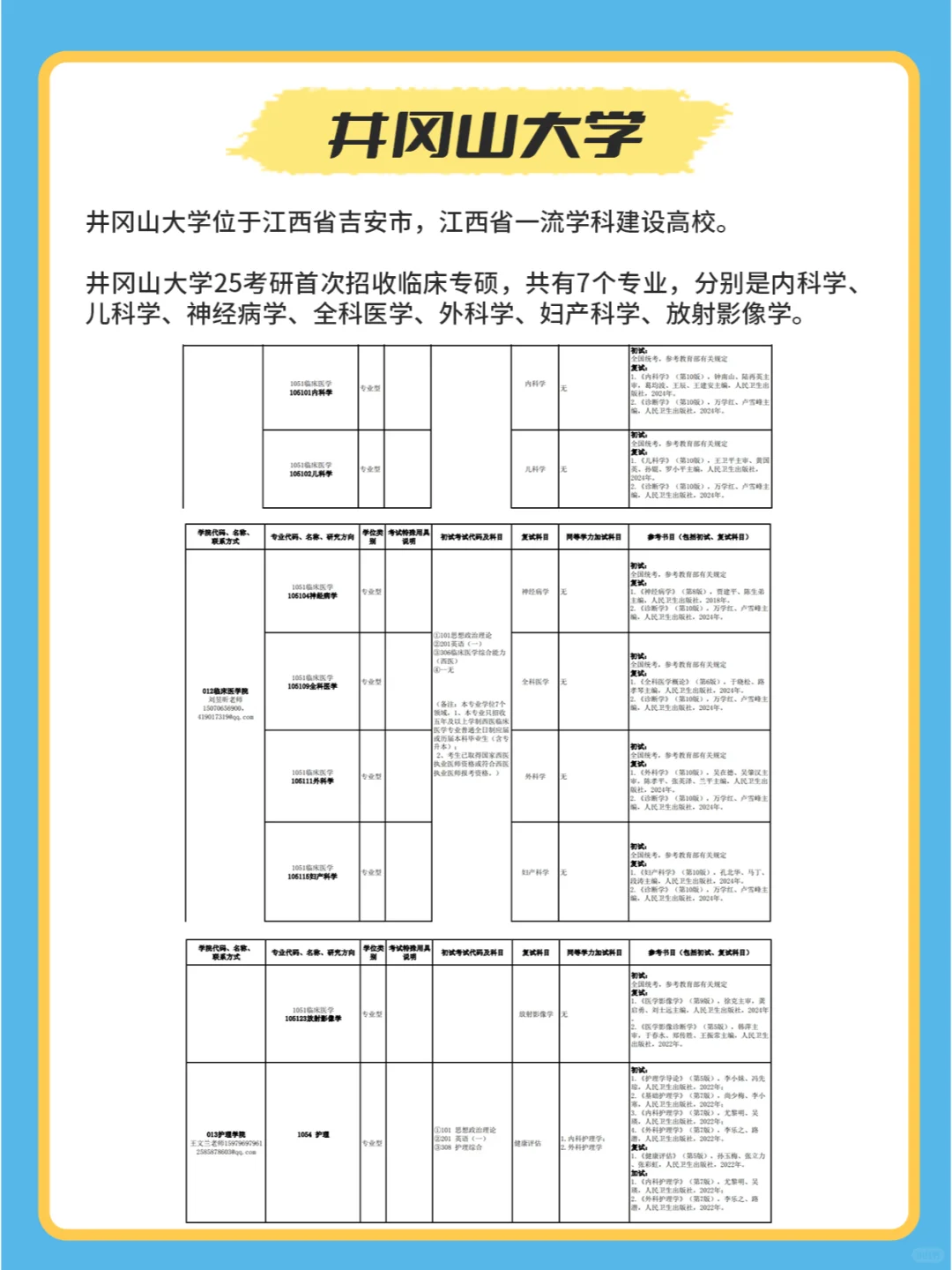 盘点25考研首次招收临床专硕的院校