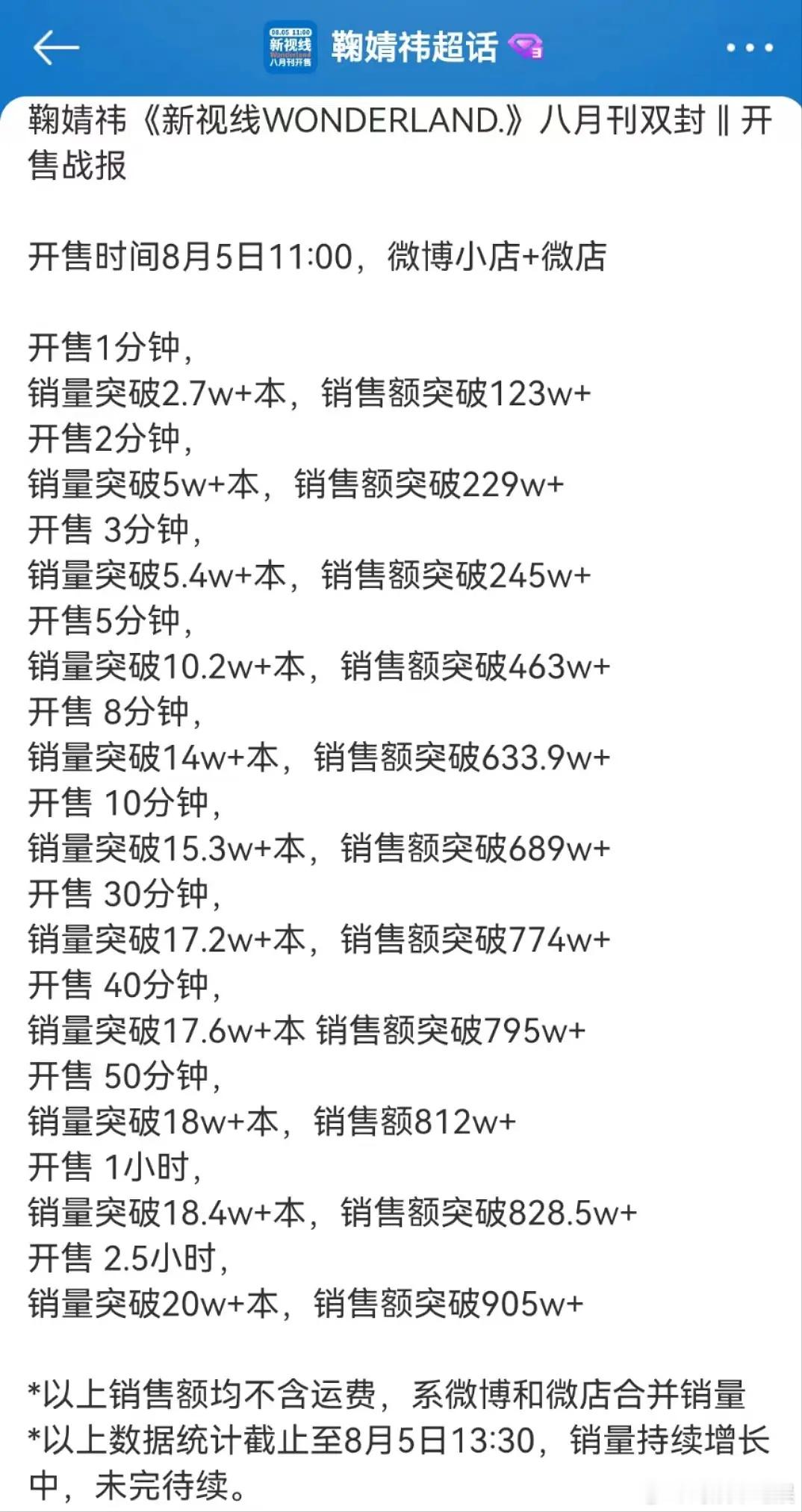 鞠婧祎杂志第一个战报来了，来看销售量如何？ ​​​