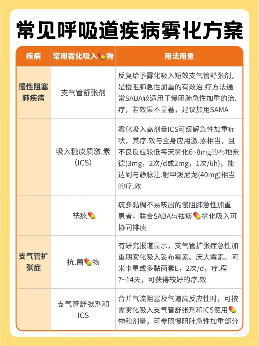 常见呼吸道疾病想做雾化❓︎看这篇就够了