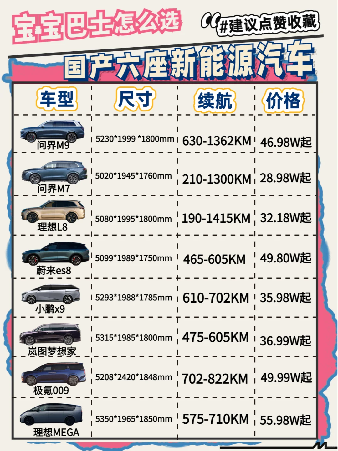 选车📝当了好多年老公依然选不好奶爸车