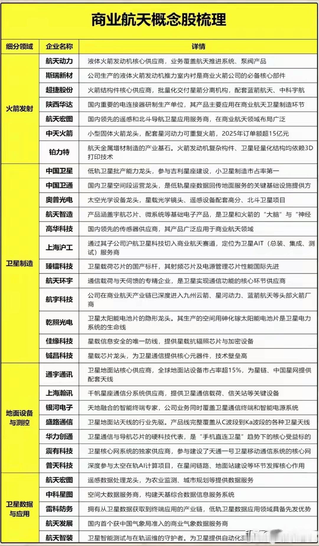 多重利好密集落地！商业航天迎来超级产业爆发周期A股今日市场分化明显，科创、创业板