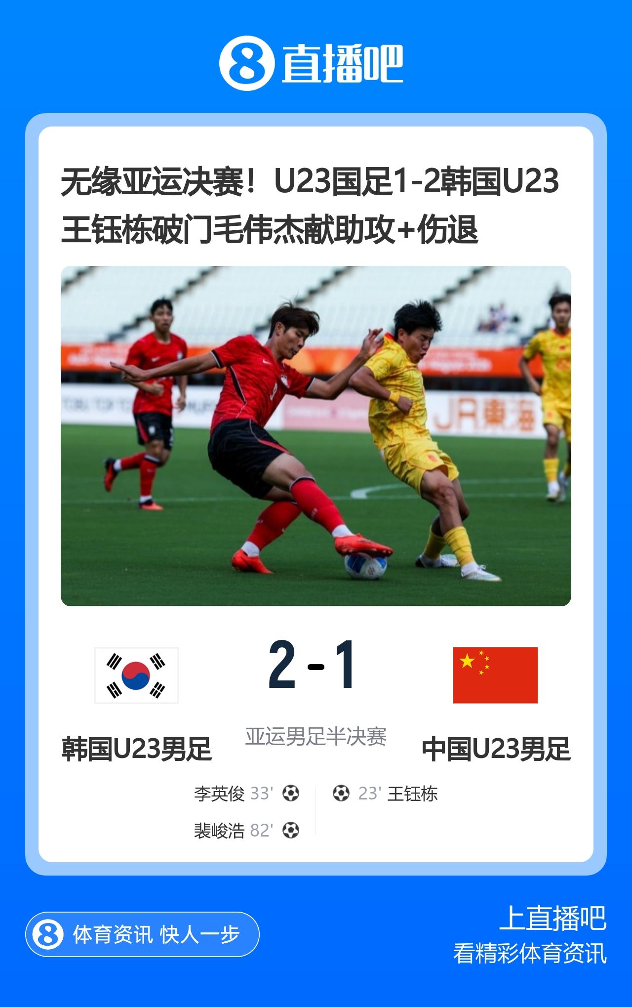 亚运会男足国奥半决赛：
韩国2-1中国
上半场第23分钟，王玉栋接毛伟杰送出的助