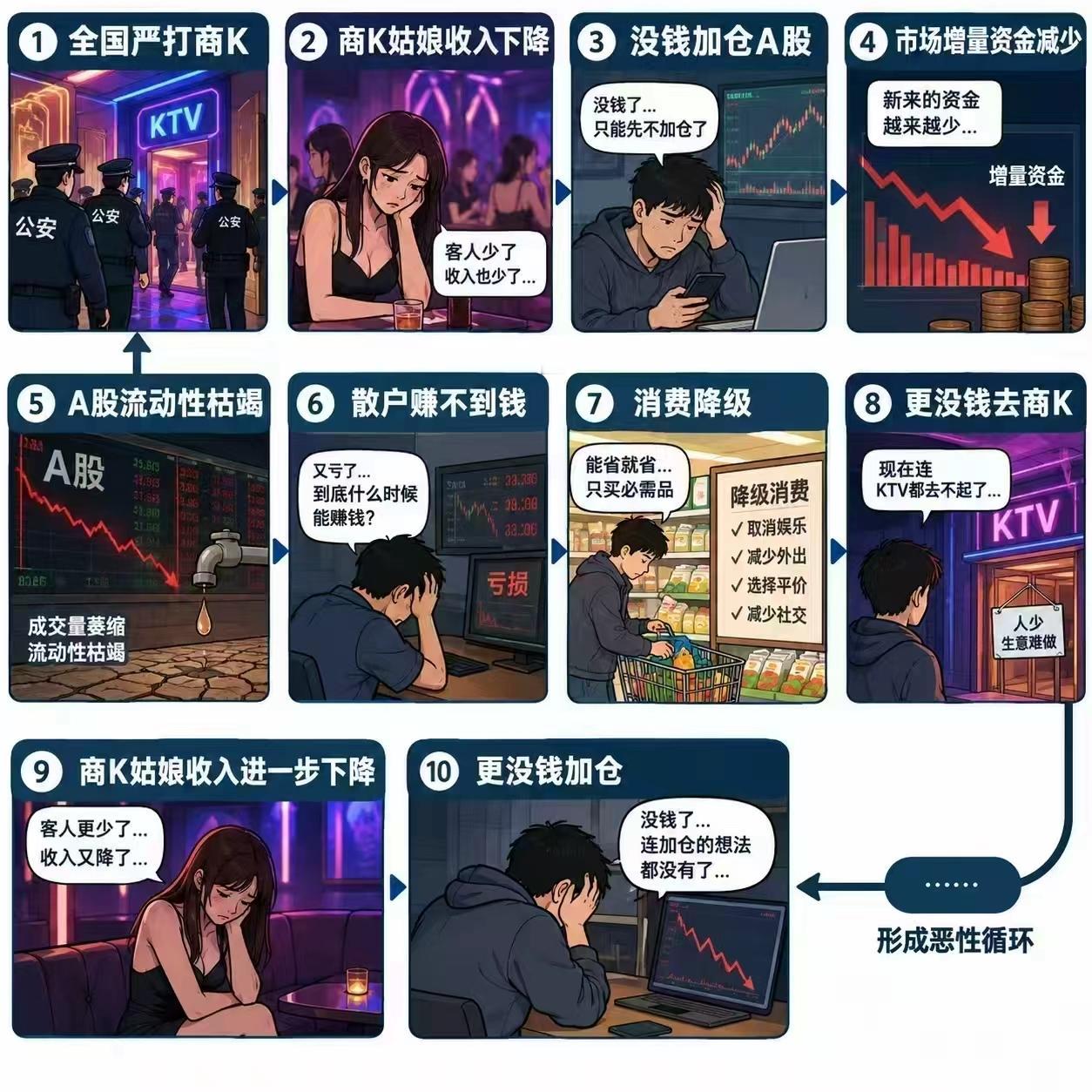 股市下跌的原因找到了、看图