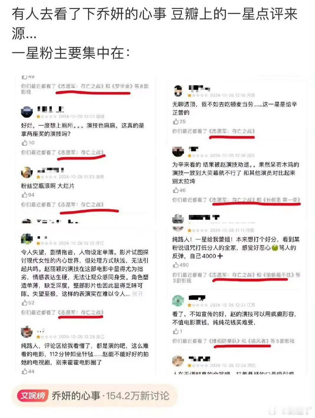 《乔妍的心事》咋这么多恶意评分 ​​​