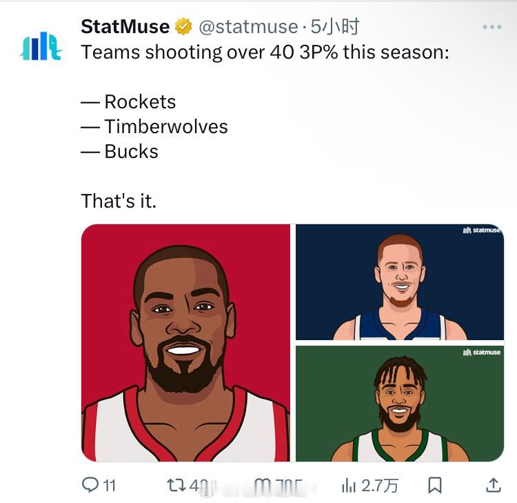 本赛季三分命中率超过50%的球队：火箭、森林狼、雄鹿意外吗[doge][doge