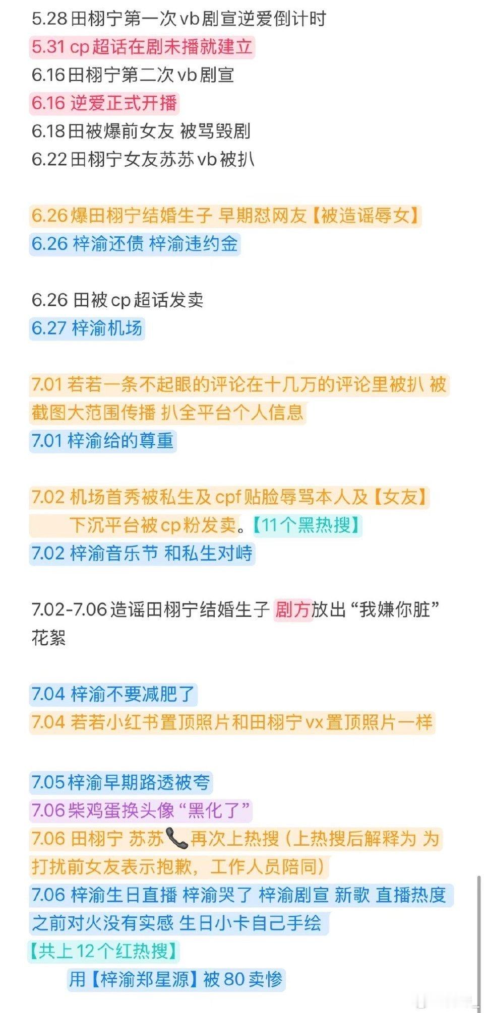 投，田栩宁粉丝做的复盘 ​​​