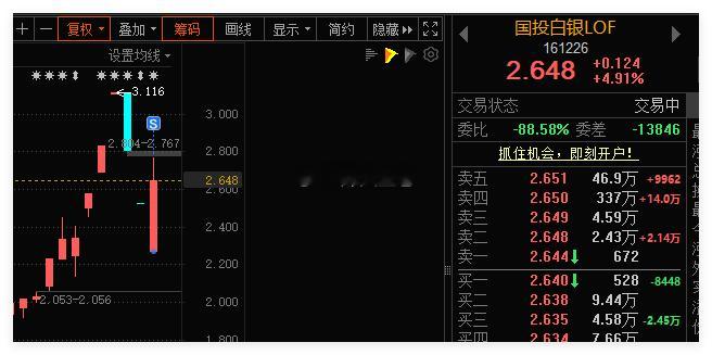 白银基金 多少人出在了跌停价上，我就是 