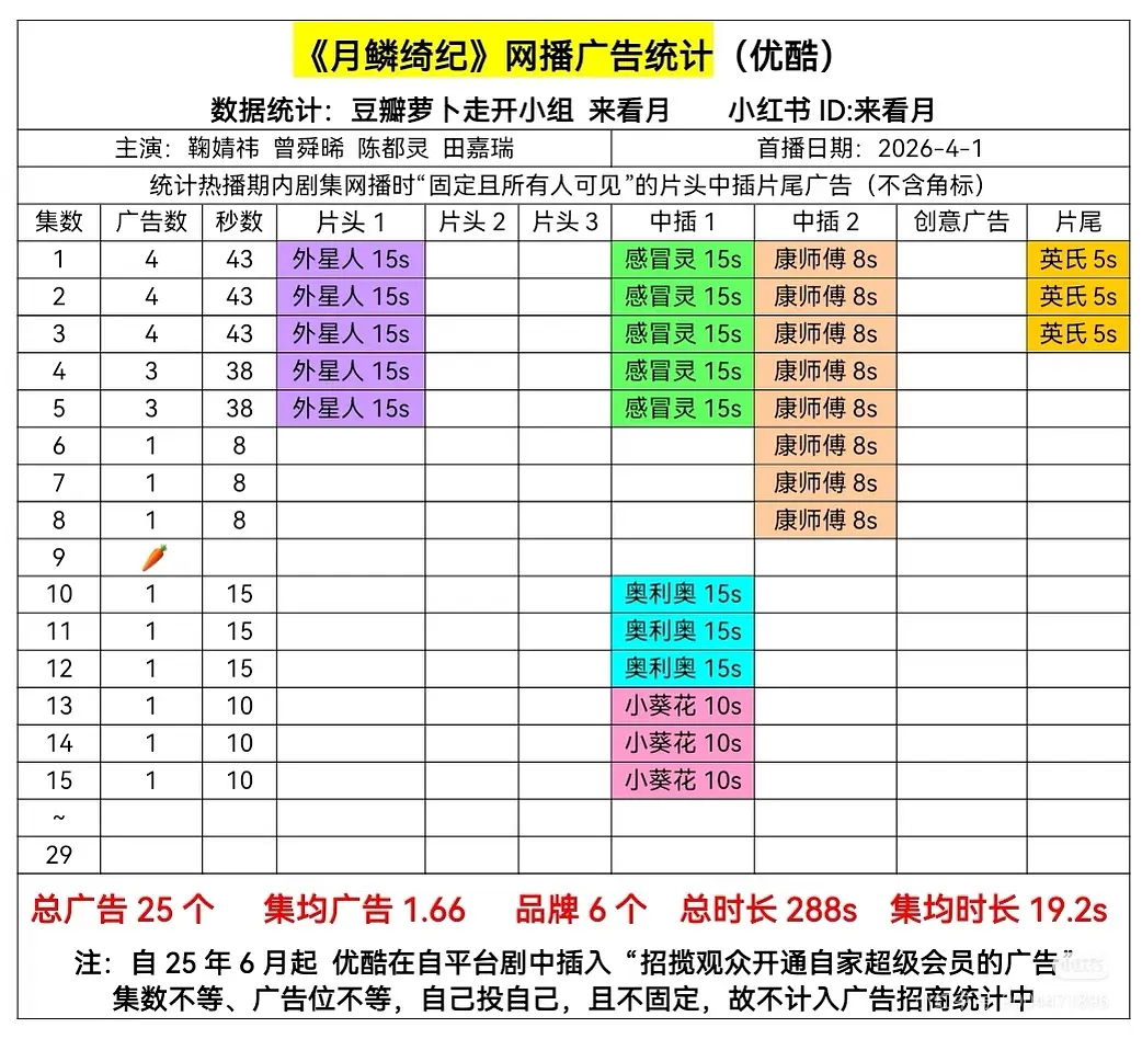 声势浩大的月鳞绮纪 扑了吗 