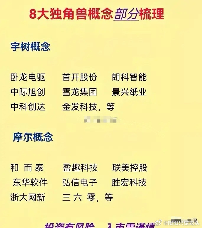 8大独角兽受益概念股梳理分析（四）涉及宇树科技（宇树概念，主攻人形/足式机器人，