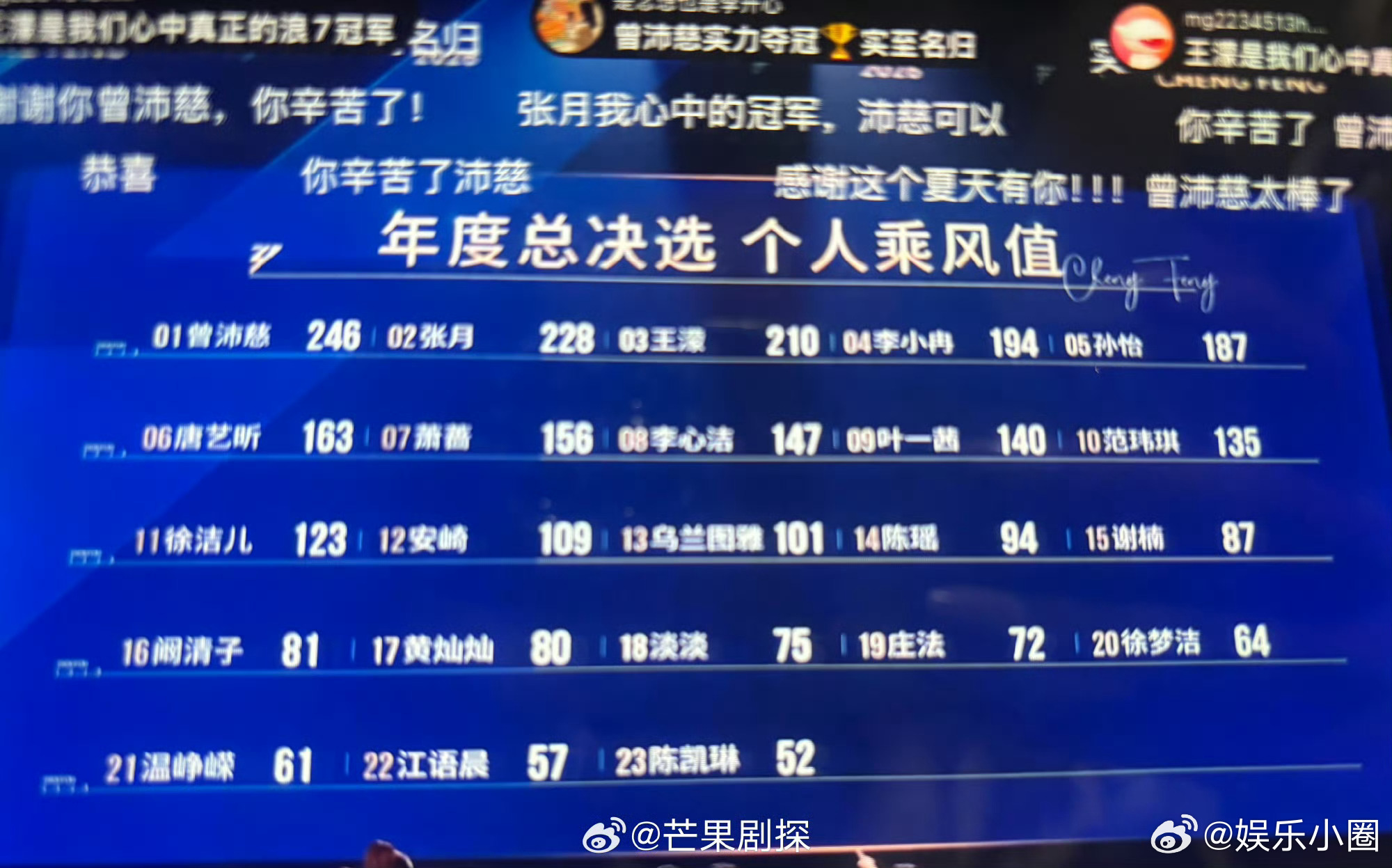 徐梦洁排名倒数第四徐梦洁总排名第20 真没人说嘛，这个排名有点儿太靠后了点儿 