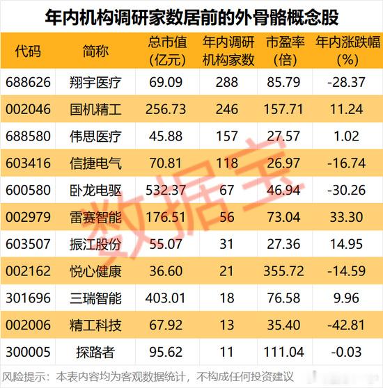 A股中外骨骼相关个股名单出炉