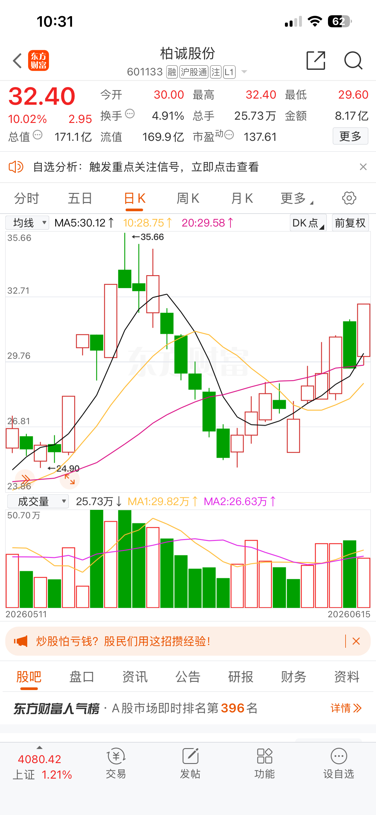 柏诚股份601133📈T+3涨幅13.09%，今日涨停