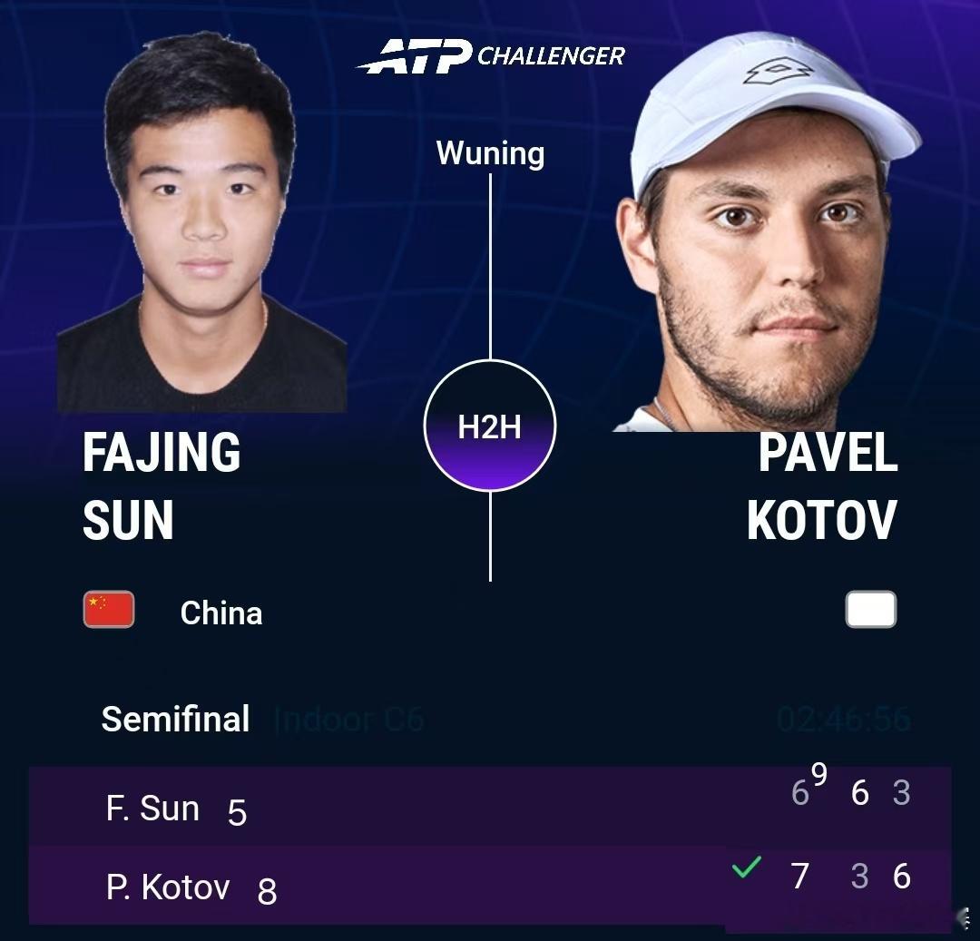 孙发京无缘决赛ATP挑战赛 武宁站半决赛，5号种子孙发京以6-7(9) 6-3 