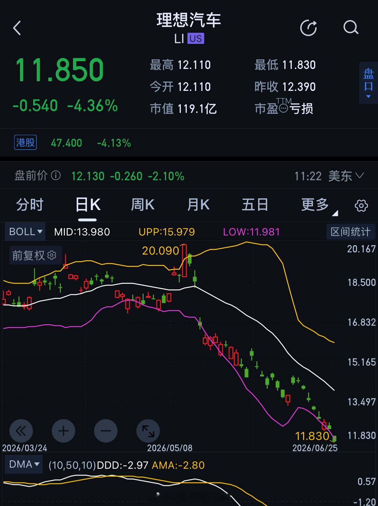 美股 理想这……一个月时间股价腰斩了……这是对“理他们干嘛，想怎么开就怎么开”的